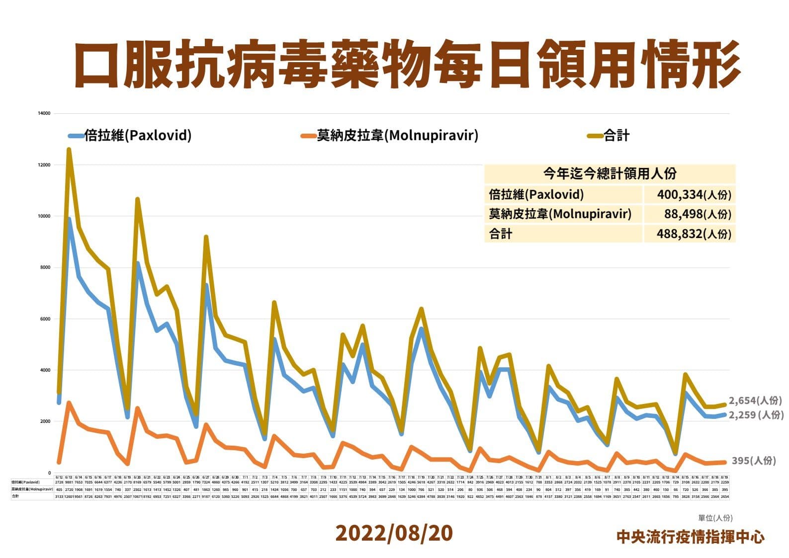 (指揮中心提供)