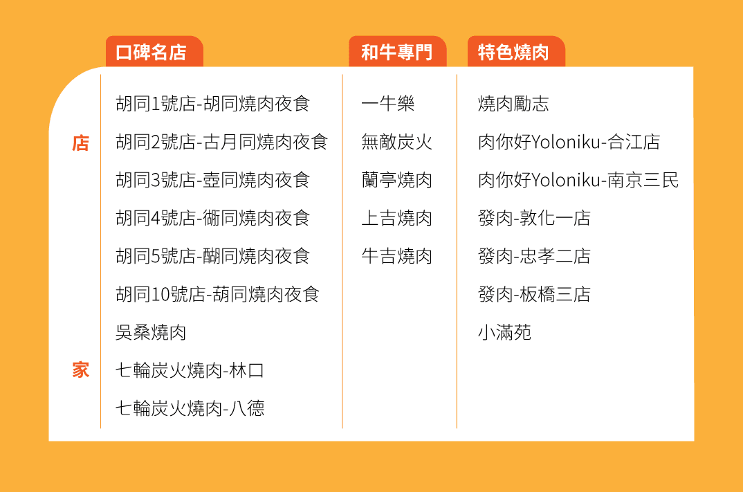 8/26-9/25百齡罈與21家燒肉店家合作，推出「新，老饕 百饗祭」活動。