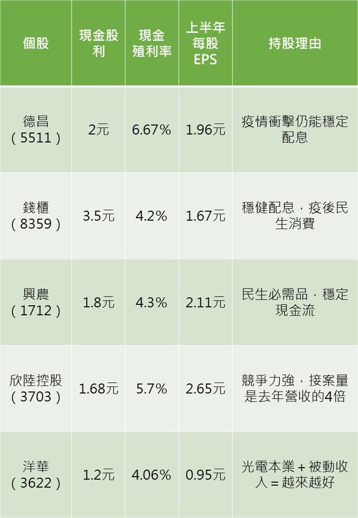 資料來源:王沐春、Goodinfo!