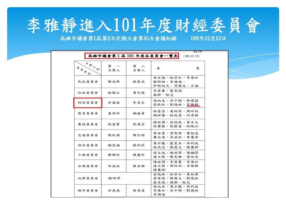 李雅靜進入議會後擔任財經委員會委員,被質疑瓜田李下。(翻攝吳佩蓉臉書)