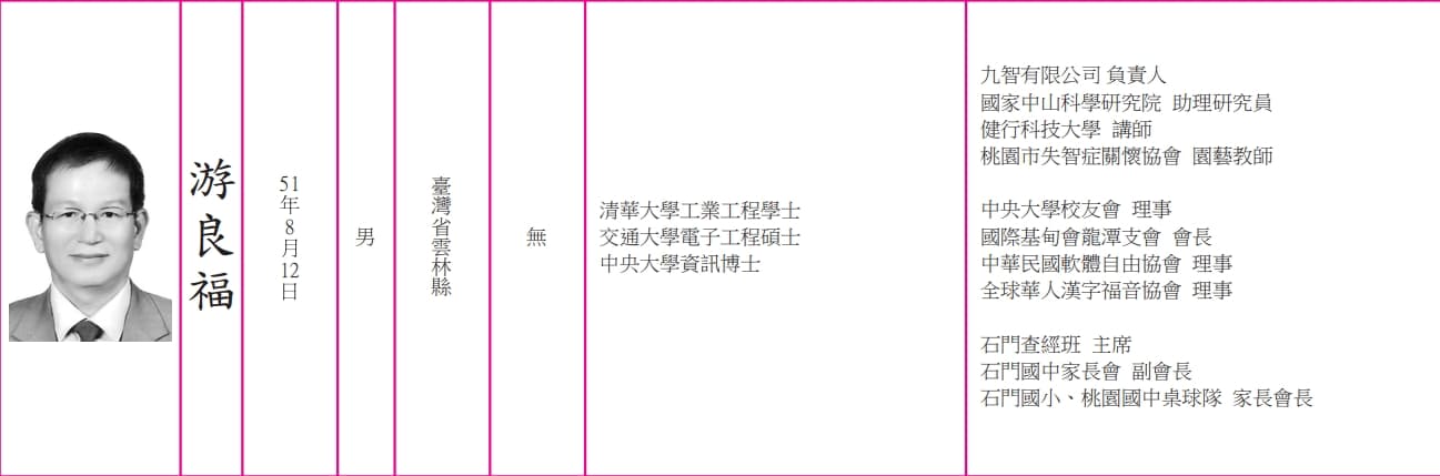 游良福的學經歷看似來頭不小。(翻攝自2018年選舉公報)