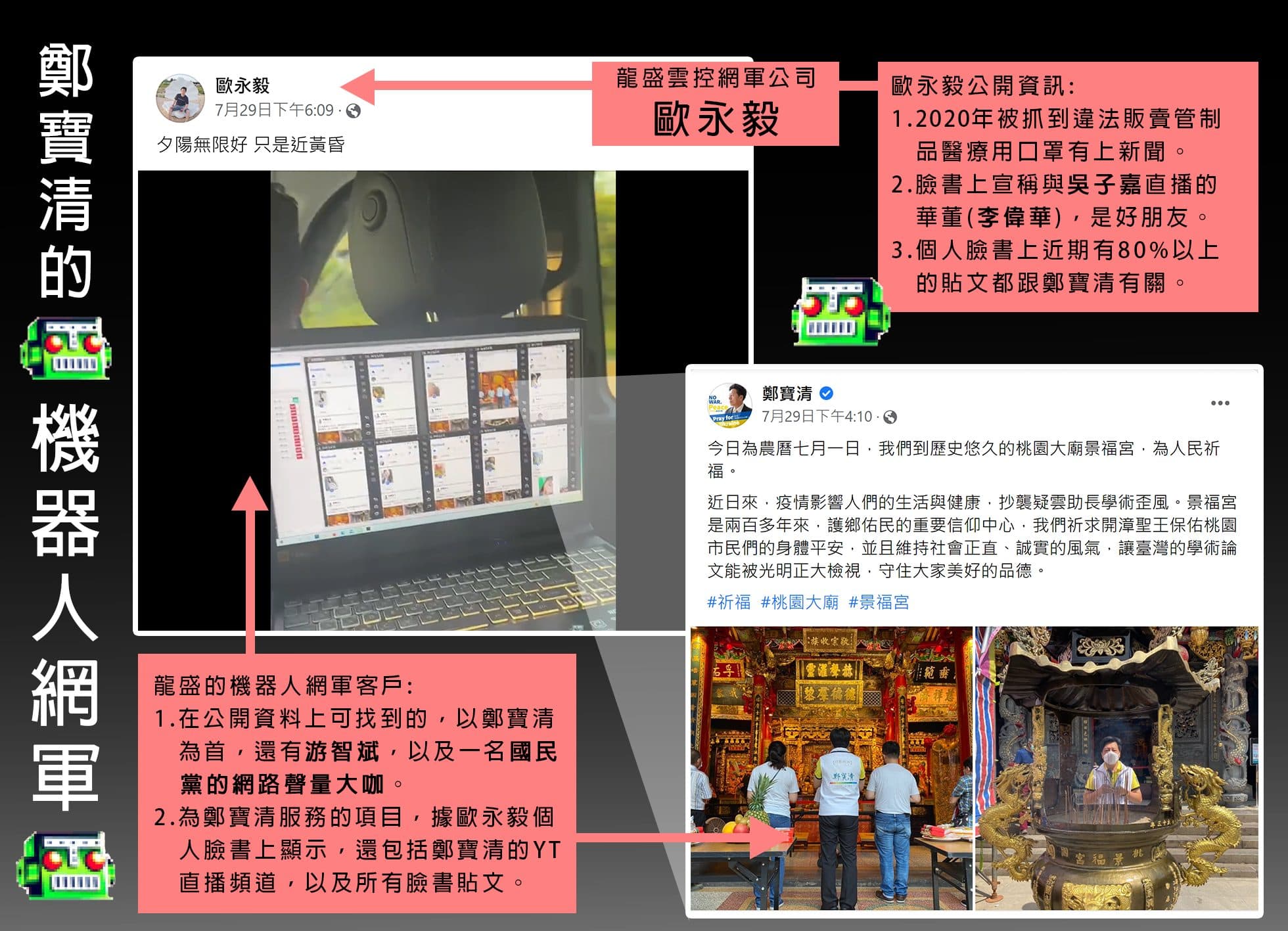 四叉貓昨在臉書公布他比對後的結果,指出鄭寶清的臉書有網軍在洗流量。(翻攝自四叉貓臉書)
