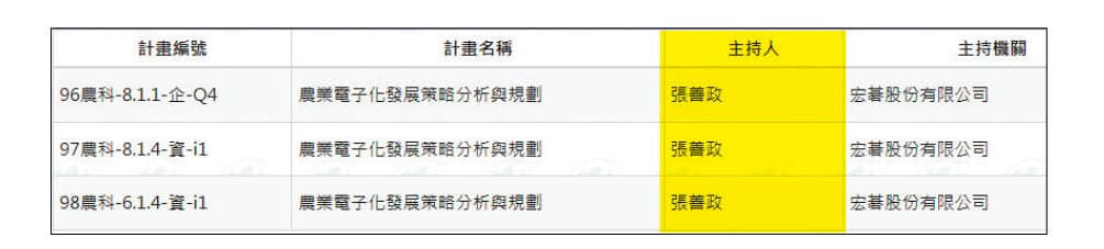 張善政團隊的研究案目前還掛在農委會網站上。(翻攝農委會官網)