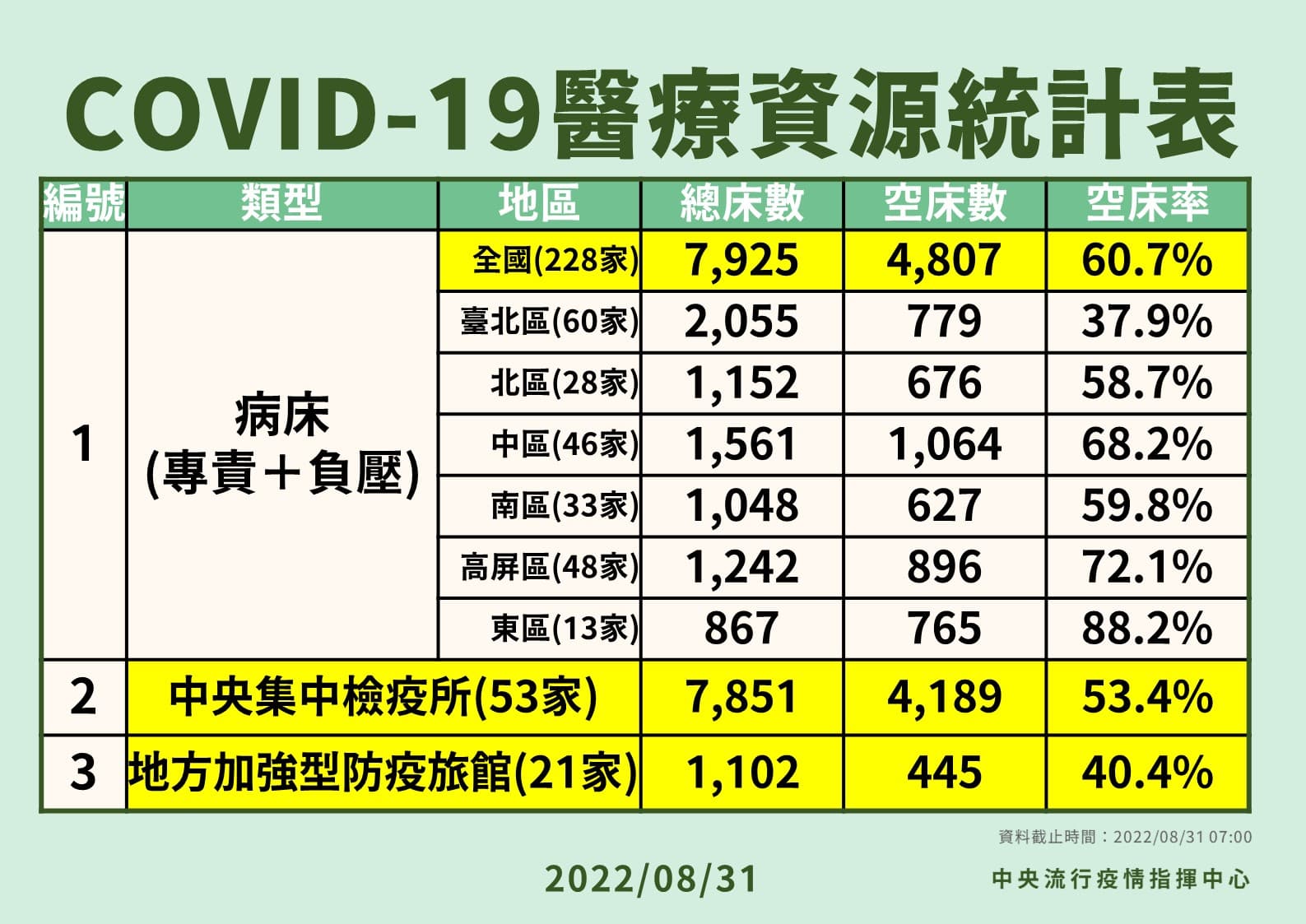 指揮中心說明最新疫情。(指揮中心提供)