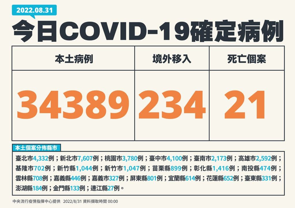 指揮中心說明最新疫情。(指揮中心提供)