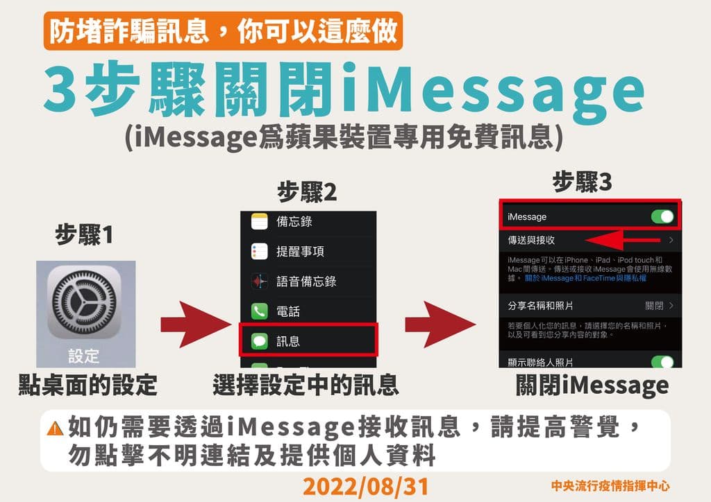 指揮中心說明如何關閉iMessage。(指揮中心提供)