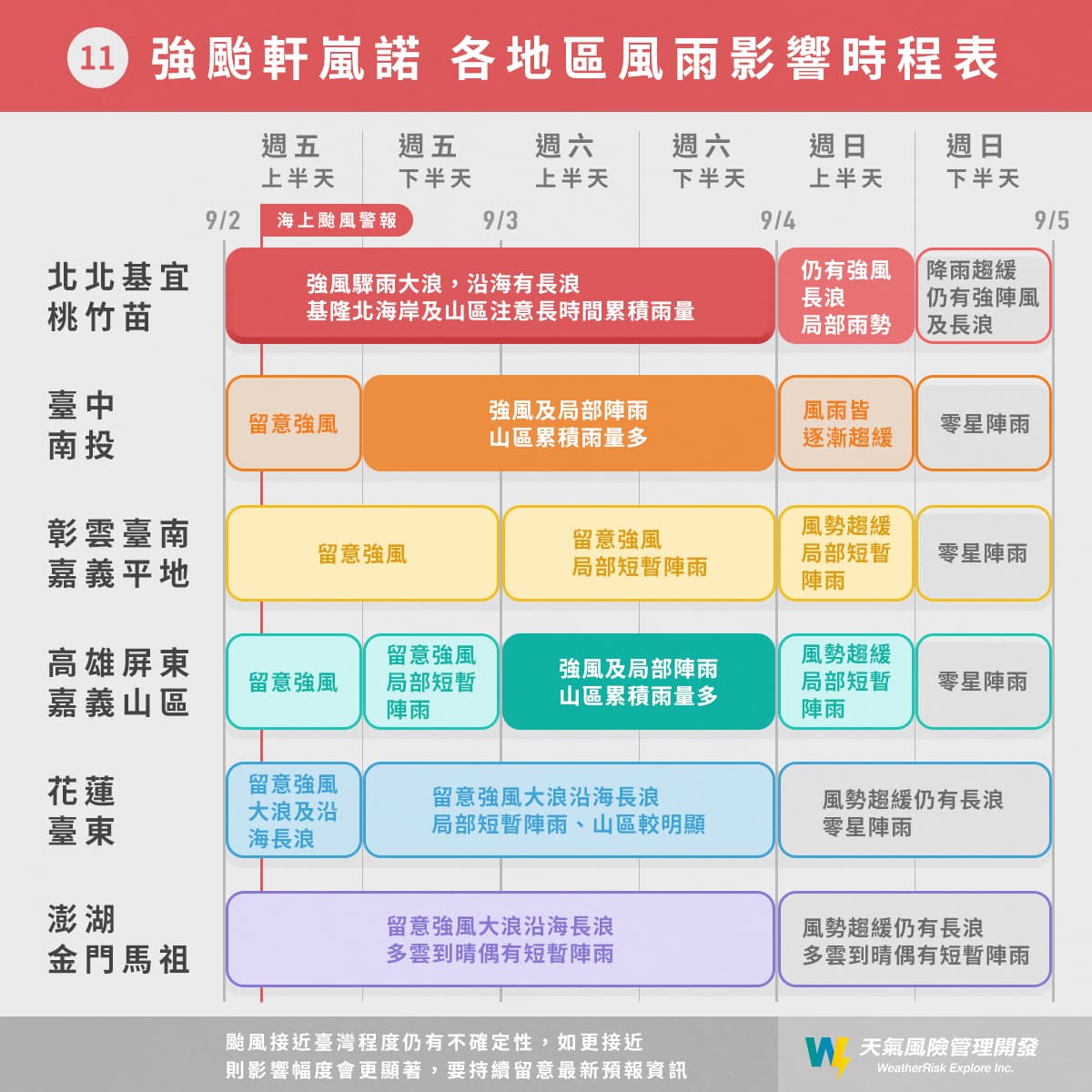 強颱軒嵐諾對全台各地區的風雨影響時程。(翻攝自臉書 天氣風險 WeatherRisk)