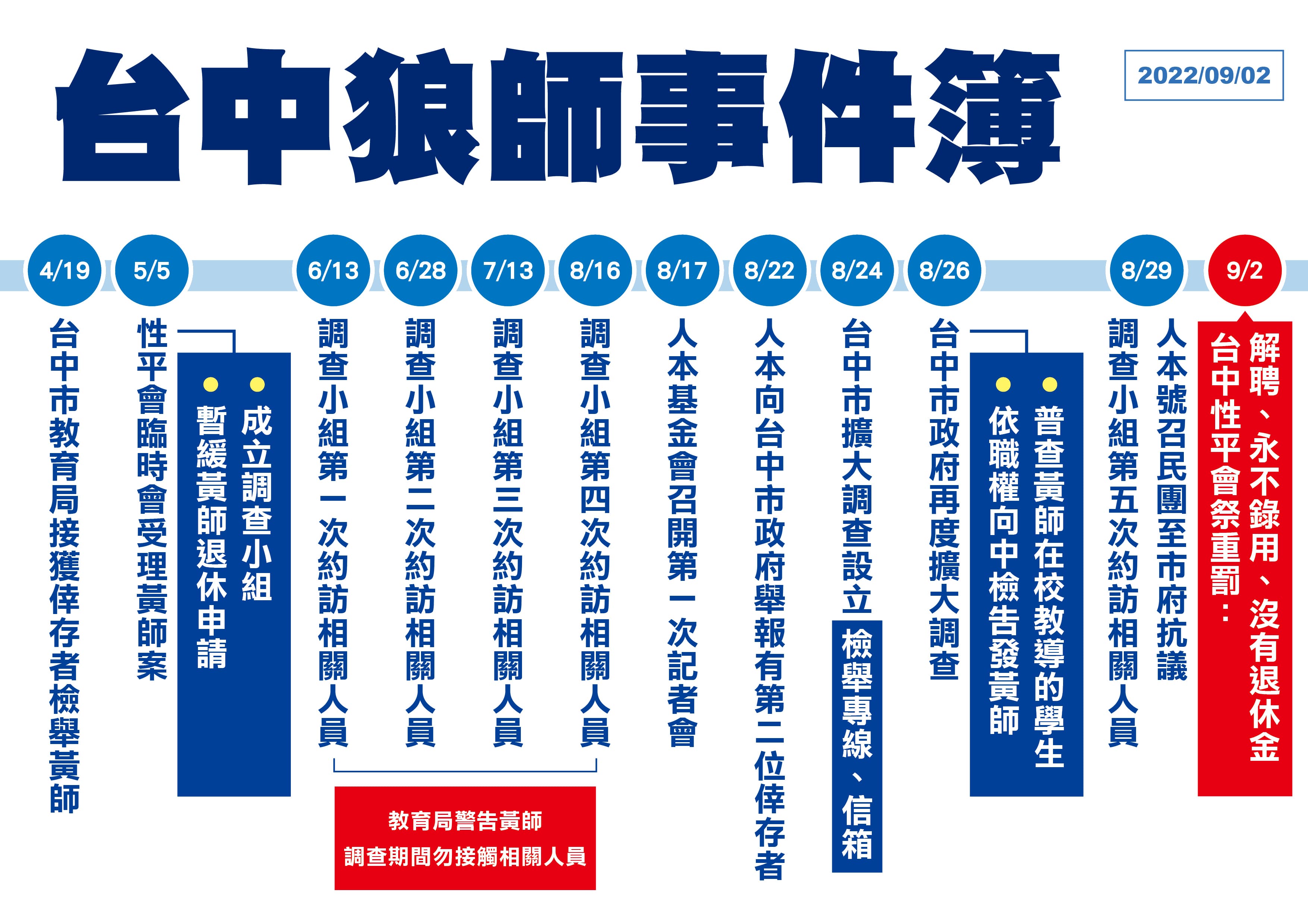 台中市教育局公布處理黃師案件日程表。(翻攝自台中市政府官網)