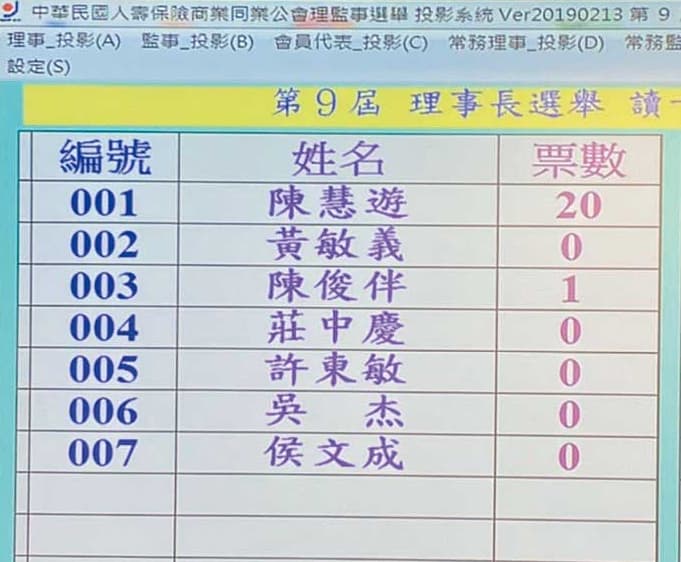 壽險公會理事長3輪改選,陳慧遊一路過關斬將。