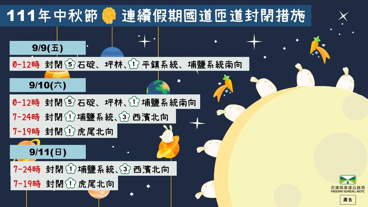 中秋節連假匝道封閉措施。(高公局提供)