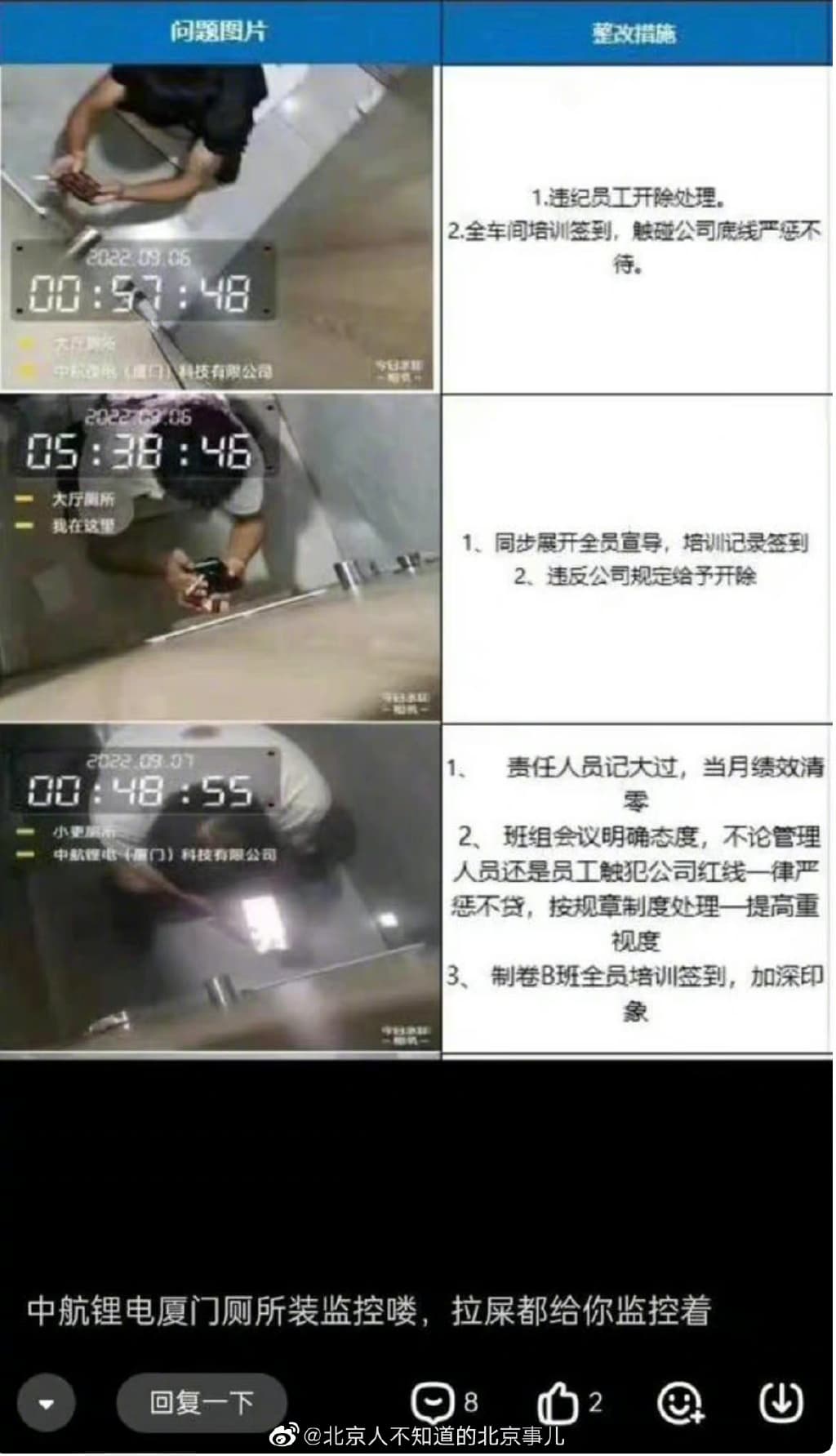 中國一間科技公司竟連員工上廁所都要監視,讓網友直呼誇張。(翻攝自微博)