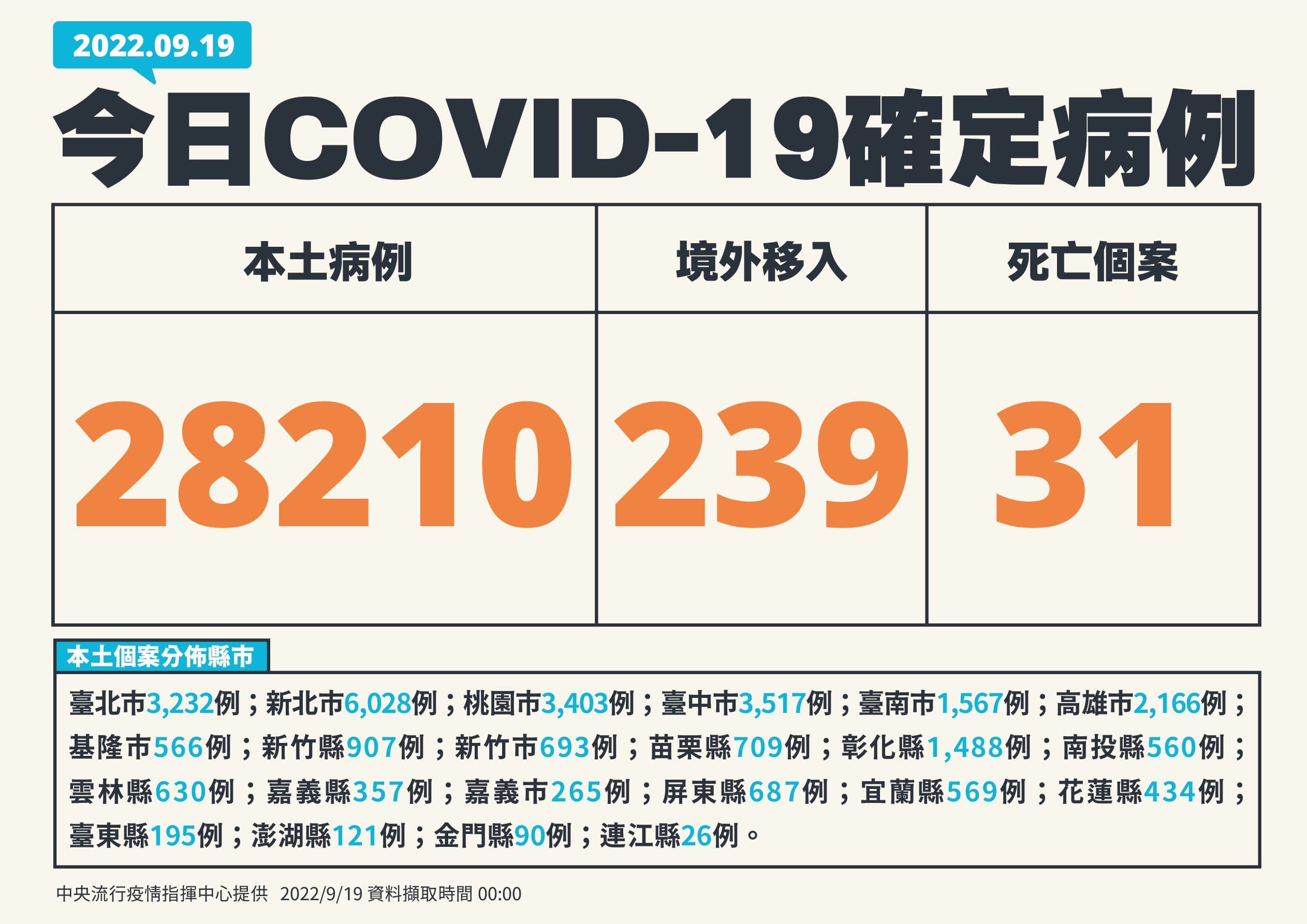 指揮中心說明最新疫情狀況。(指揮中心提供)