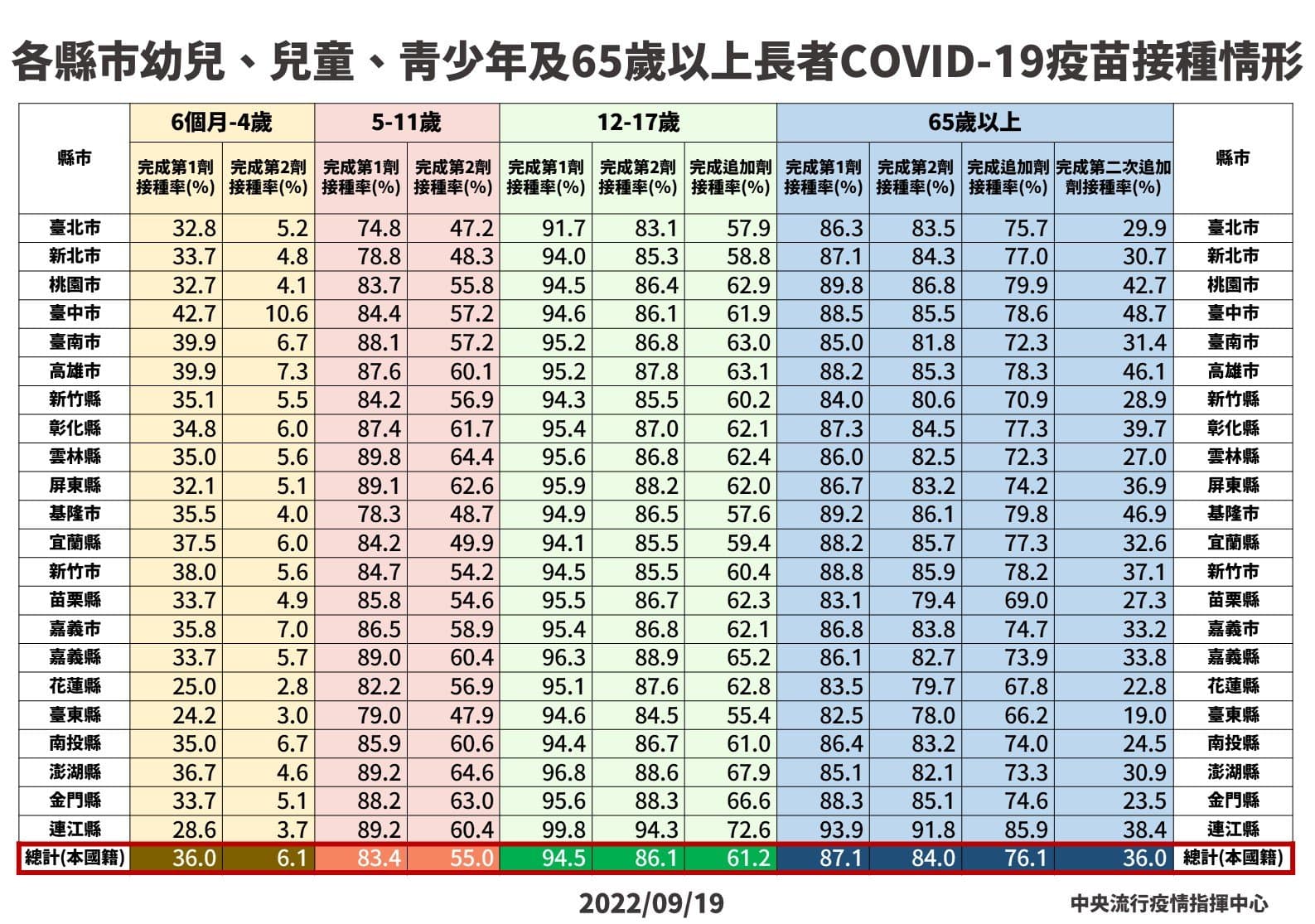指揮中心說明最新疫苗施打情形。(指揮中心提供)