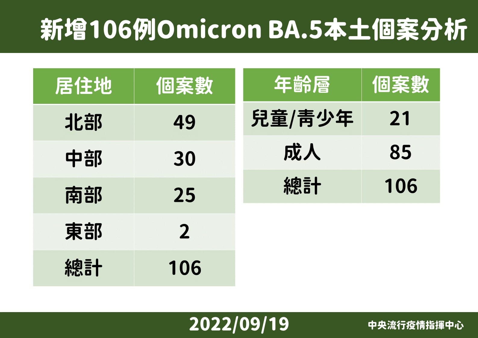 指揮中心說明變種病毒情形。(指揮中心提供)