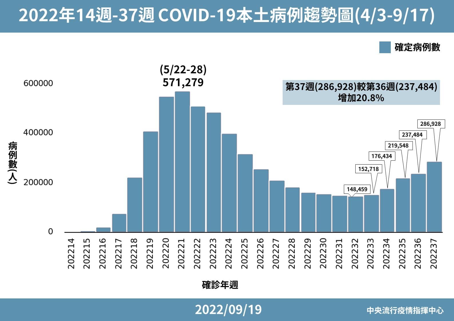 指揮中心說明最新疫情狀況。(指揮中心提供)