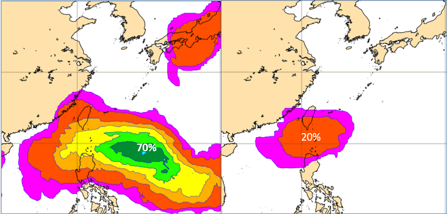最新歐洲系集模式(ECMWF),25日20時模擬圖顯示,台灣及巴士海峽附近,「熱帶擾動」發展的最高機率為70%(左圖),「颱風」的發展機率則為20%(右圖)。(翻攝自專欄「三立準氣象· 老大洩天機」)