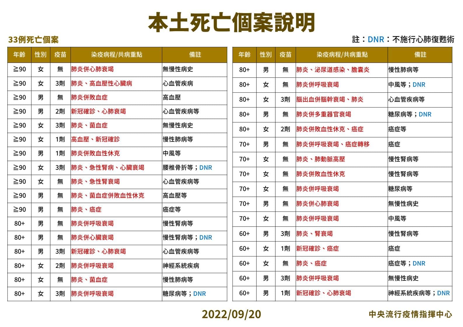 指揮中心說明最新疫情狀況。(指揮中心提供)