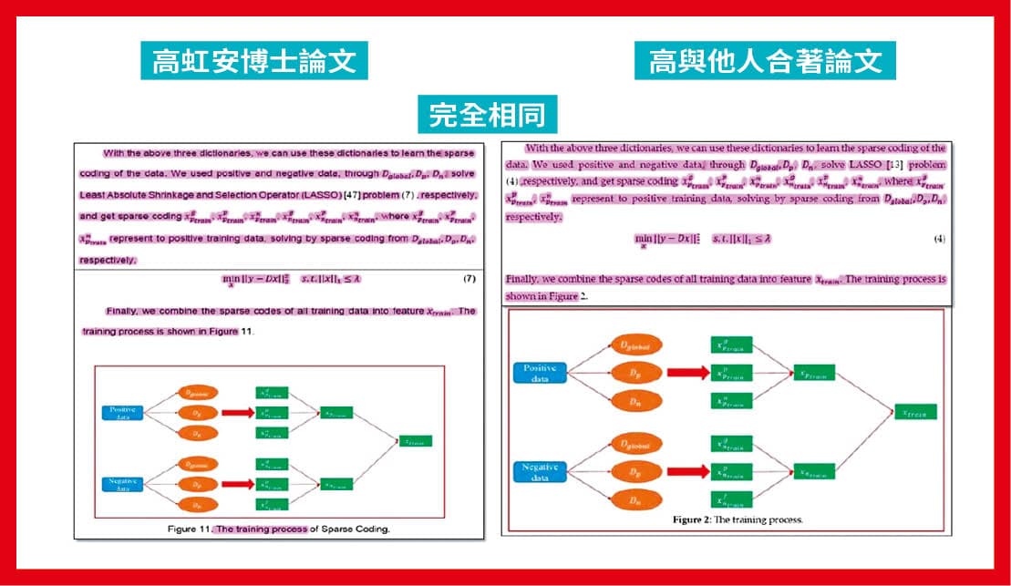本刊報導高虹安博士論文涉抄襲,高指媒體不該僅以4頁截圖就指控她涉抄襲及剽竊。事實上,本刊比對,高虹安的博士論文與2份資策會論文期刊有4161字相同,占了其論文的25%。