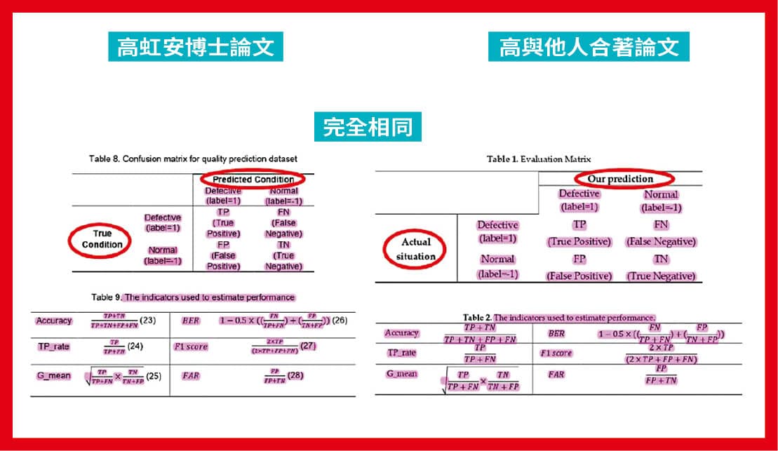 本刊報導高虹安博士論文涉抄襲,高指媒體不該僅以4頁截圖就指控她涉抄襲及剽竊。事實上,本刊比對,高虹安的博士論文與2份資策會論文期刊有4161字相同,占了其論文的25%。