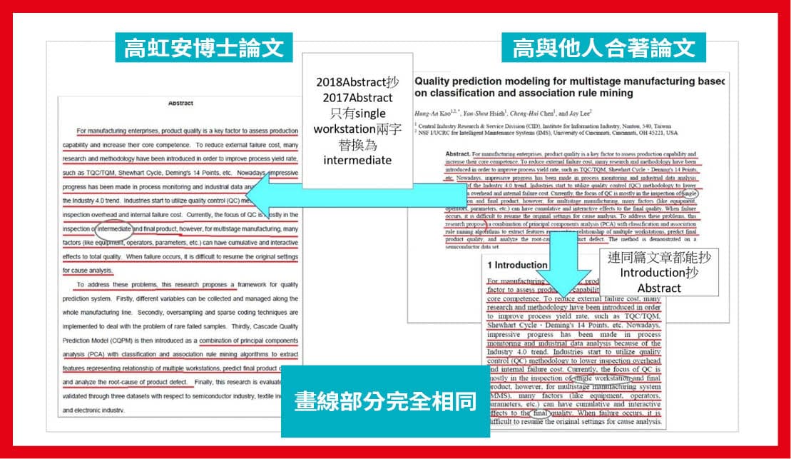 本刊報導高虹安博士論文涉抄襲,高指媒體不該僅以4頁截圖就指控她涉抄襲及剽竊。事實上,本刊比對,高虹安的博士論文與2份資策會論文期刊有4161字相同,占了其論文的25%。