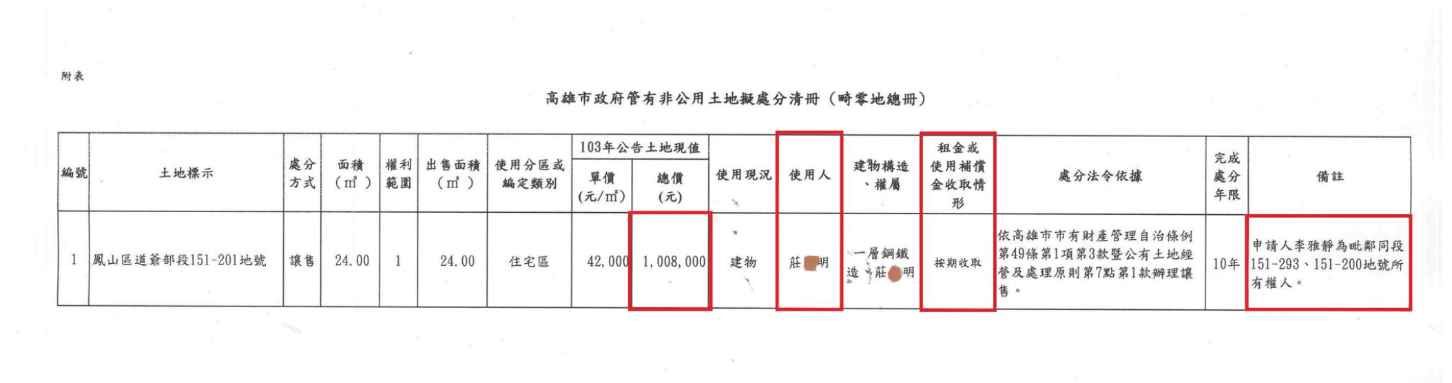 高雄市議員李雅靜遭吳佩蓉踢爆自行申請購買市有地，涉違反《公職人員利益衝突迴避法》。（翻攝高雄市議會公報第9卷第3期p2748）