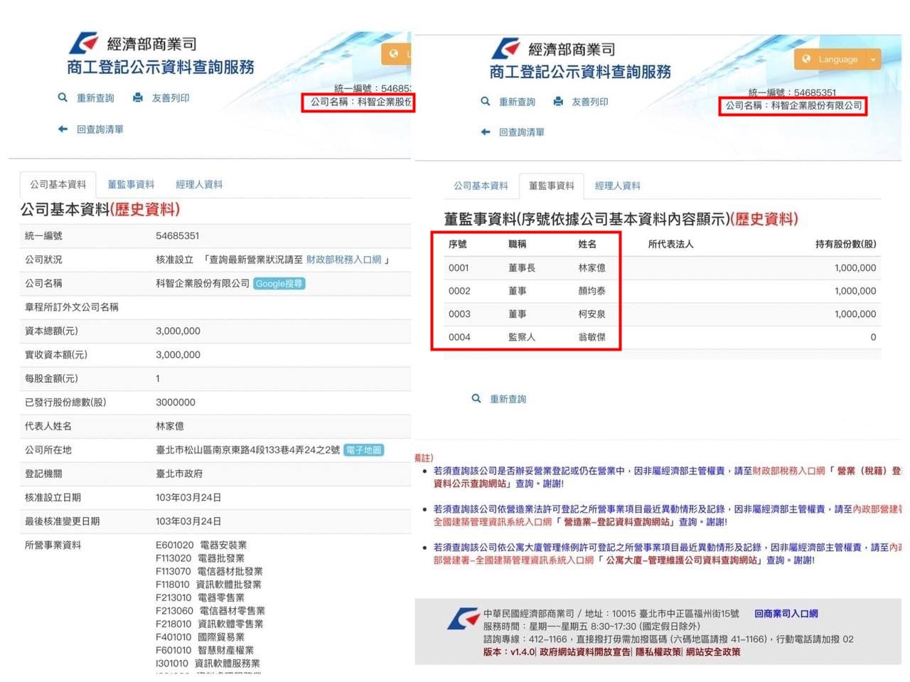 科智企業公司於2014年3月24日設立,董監事名單無高虹安,隔年2015年8月24日變更資料加入資鼎中小企業開發股份有限公司,亦無高虹安名列其中。(翻攝自網路)
