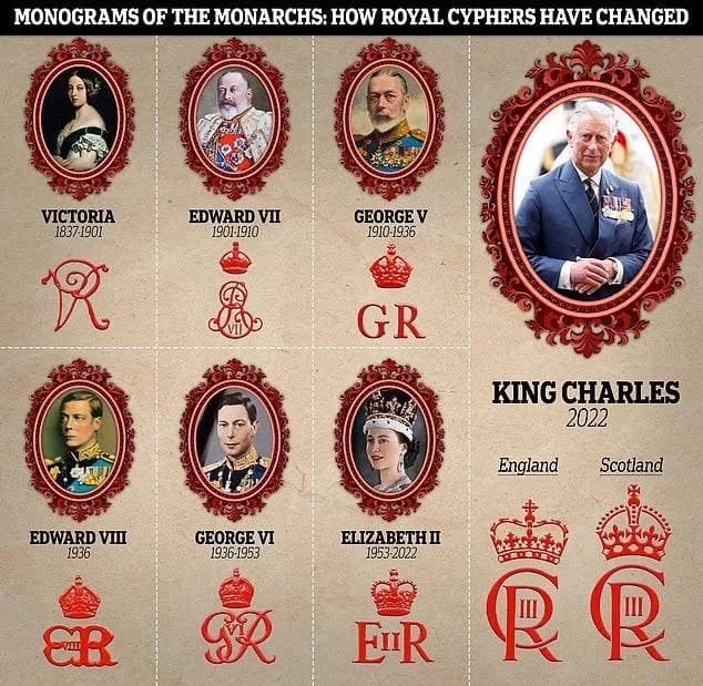 英國歷代君主的皇家密碼。(翻攝每日郵報)