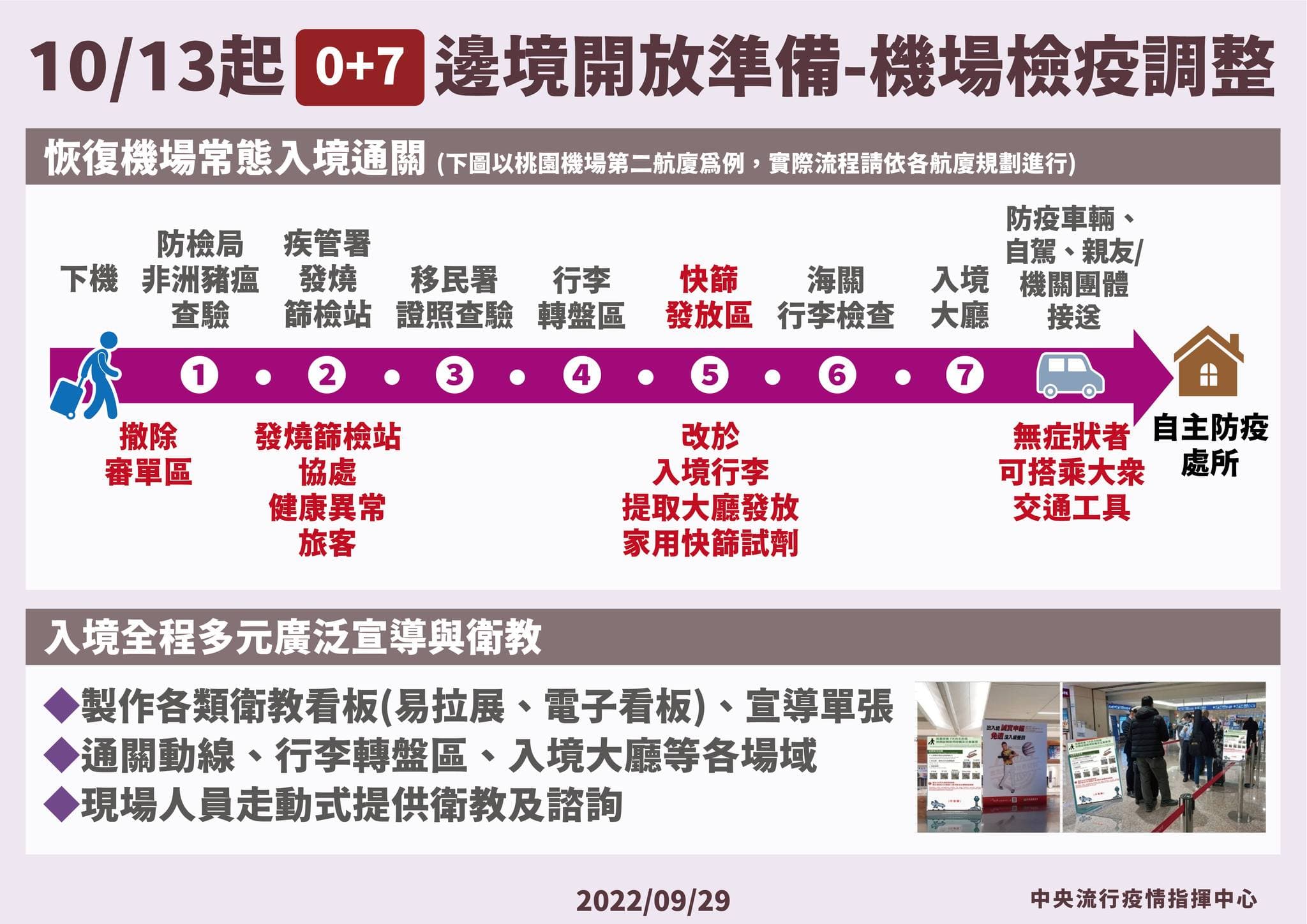 指揮中心說明新措施後,機場檢疫措施。(指揮中心提供)