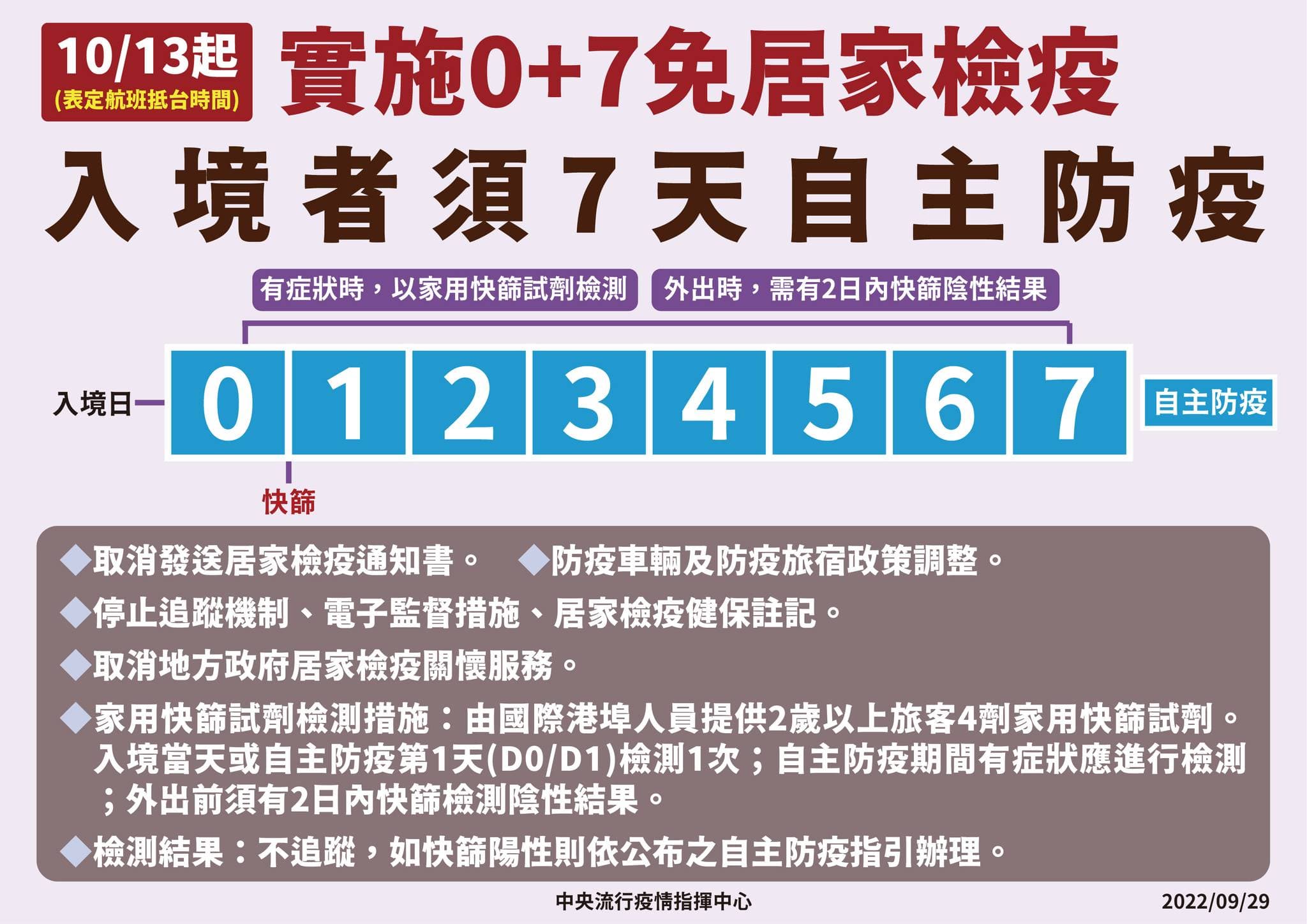 指揮中心說明自己防疫該注意的事情。(指揮中心提供)