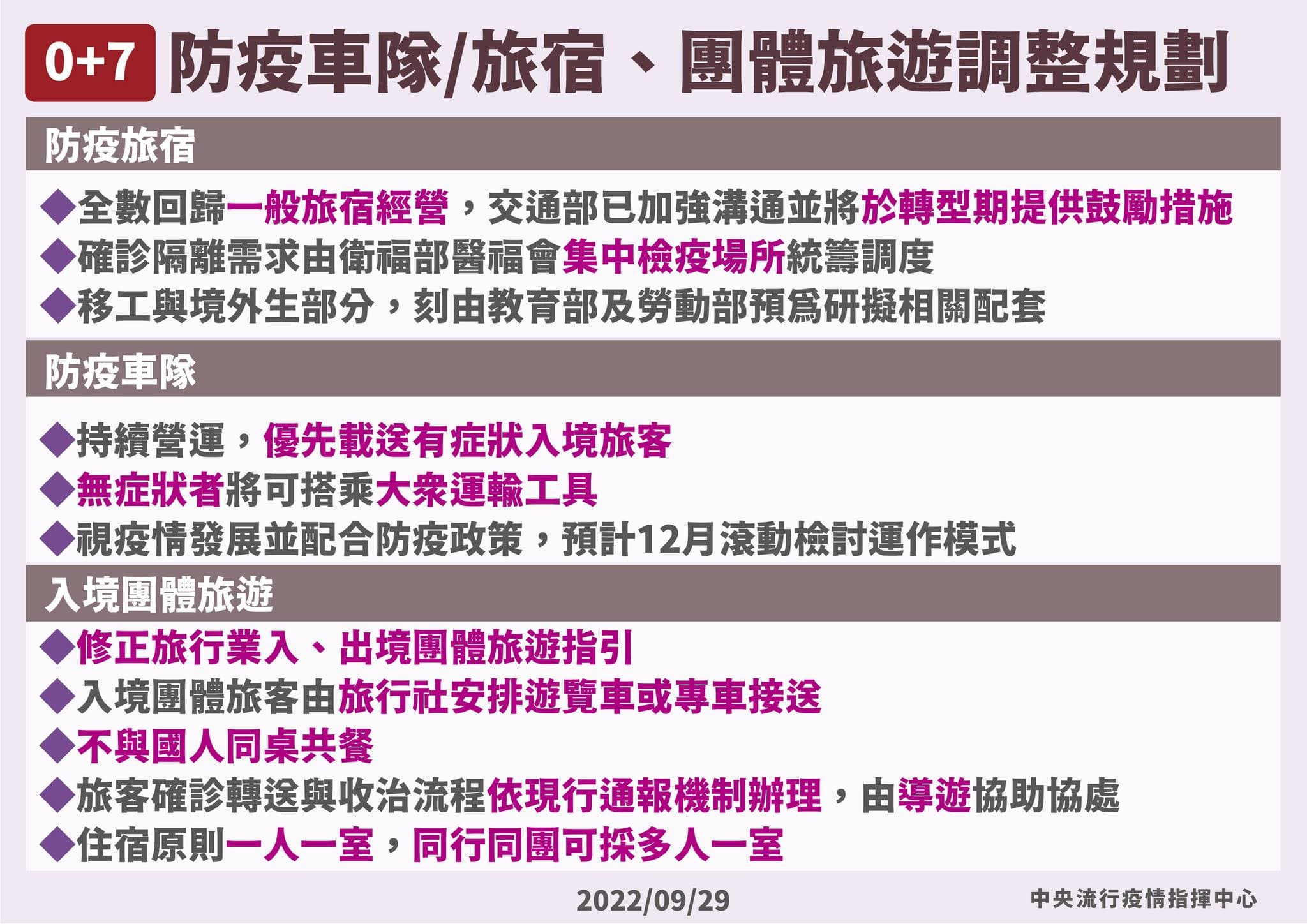 指揮中心說明相關規範調整。(指揮中心提供)
