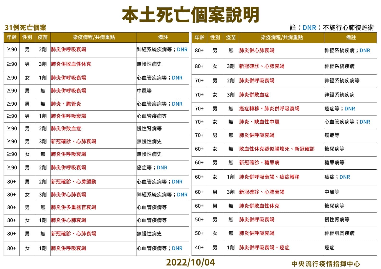 指揮中心說明最新疫情狀況。（指揮中心提供）