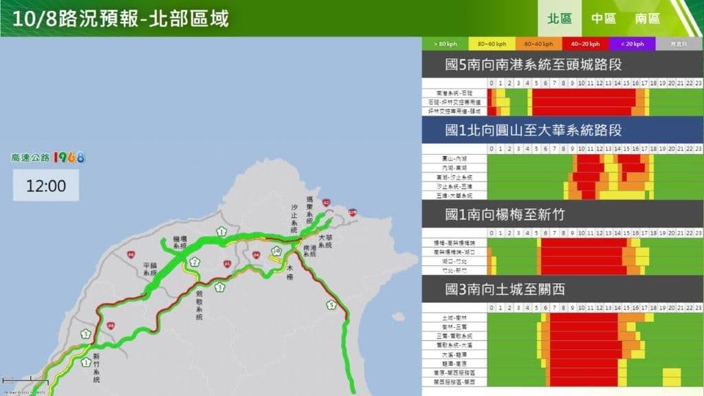 國慶連假首日國道一、三、五南下部分路段湧現車潮。(翻攝1968高公局網站)