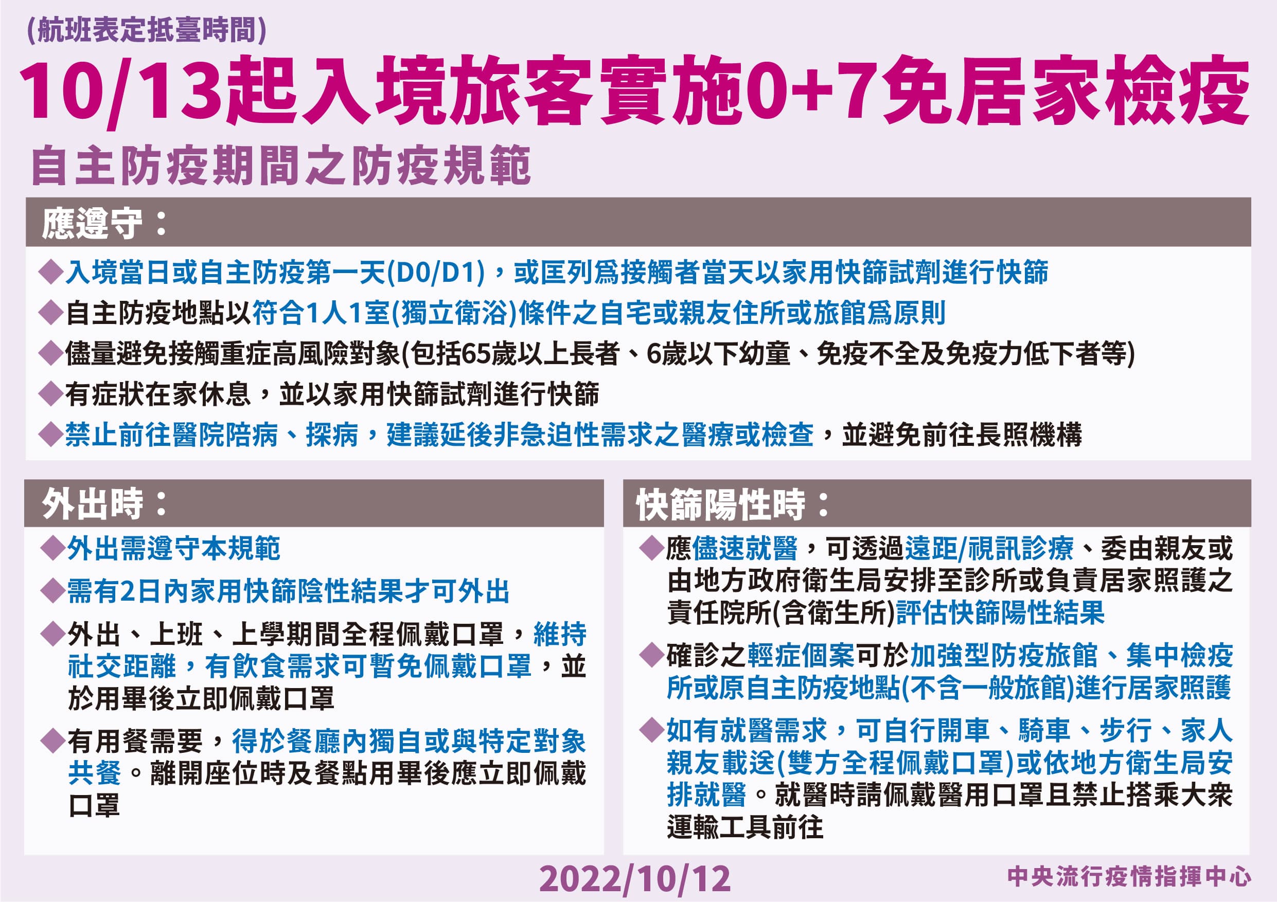 13日起入境旅客實施0+7。(指揮中心提供)