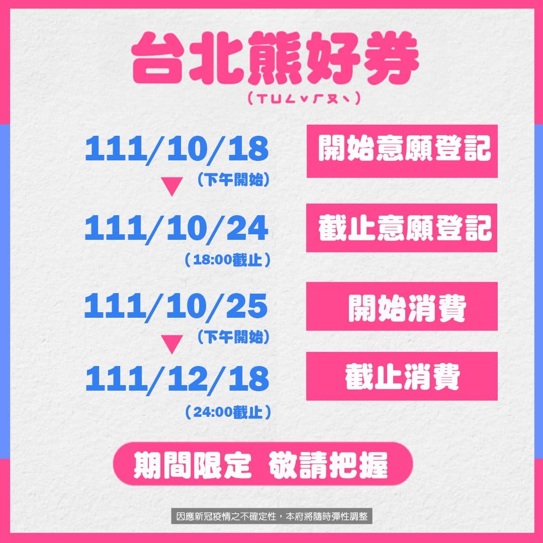 「台北熊好券2.0」今天下午開放填寫意願登記,至10月24日下午18時截止登記。(北市府提供)