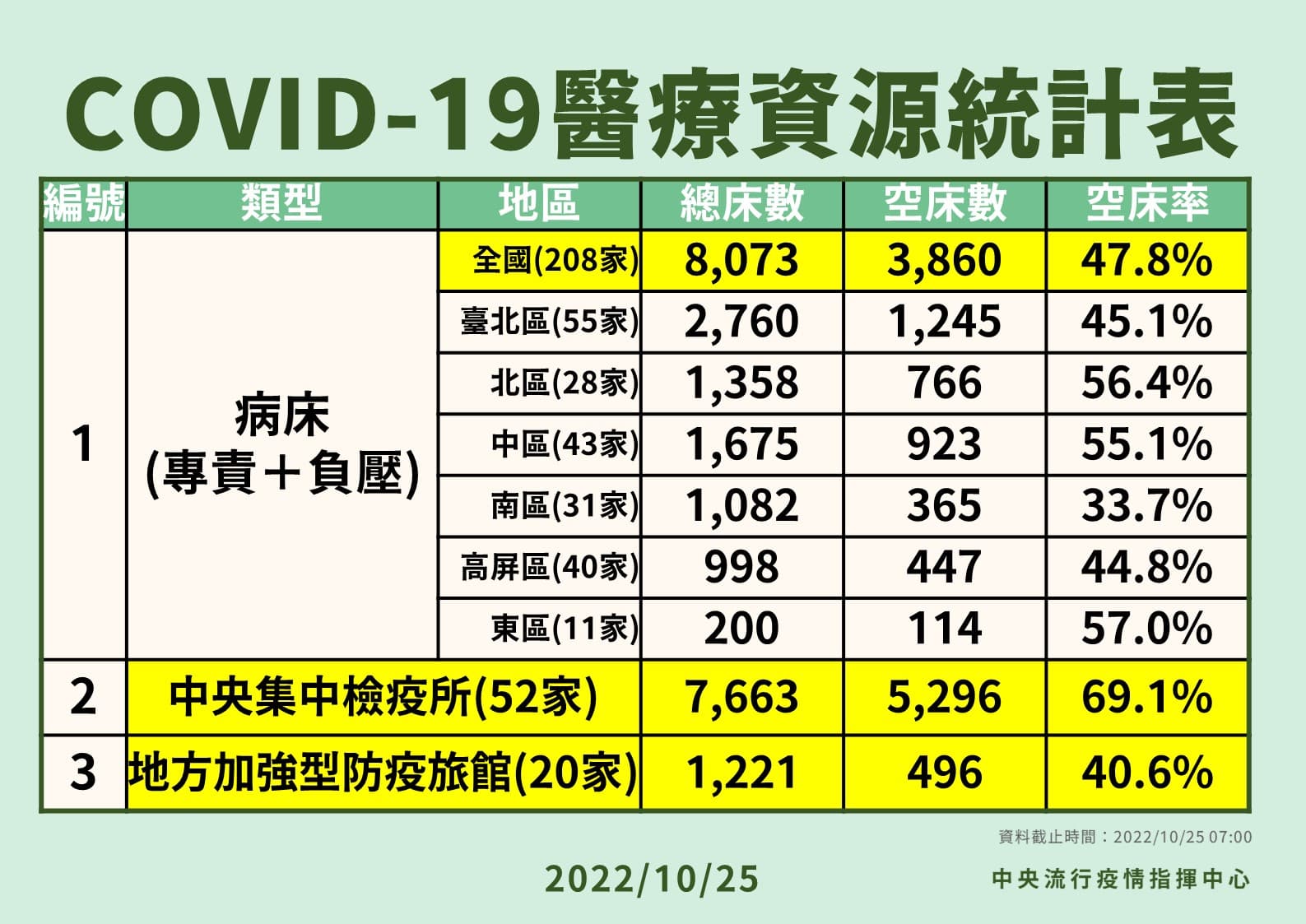 指揮中心說明最新疫情狀況。(指揮中心提供)