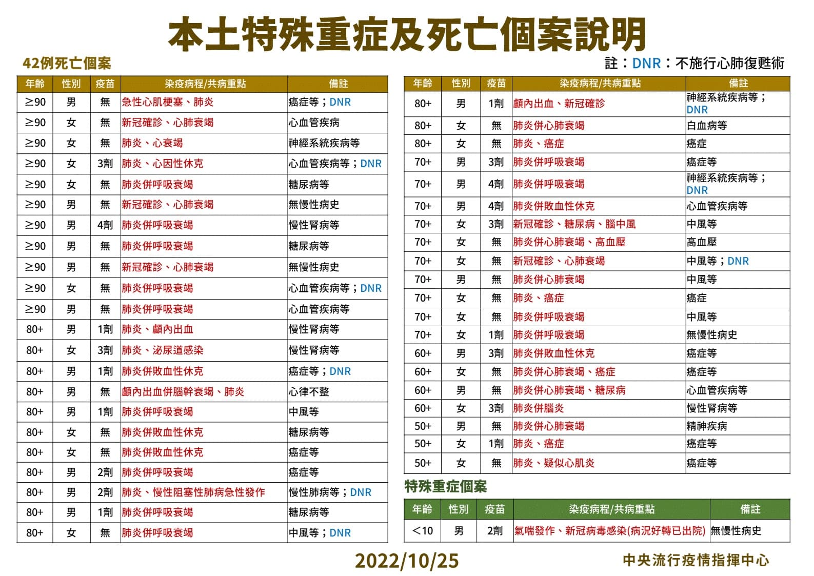 指揮中心說明最新疫情狀況。(指揮中心提供)