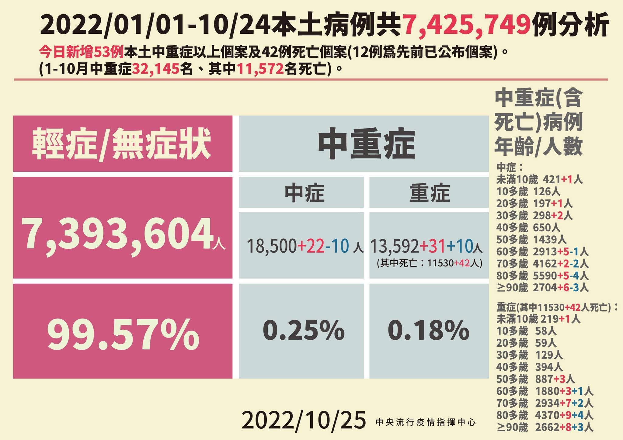 指揮中心說明最新疫情狀況。(指揮中心提供)
