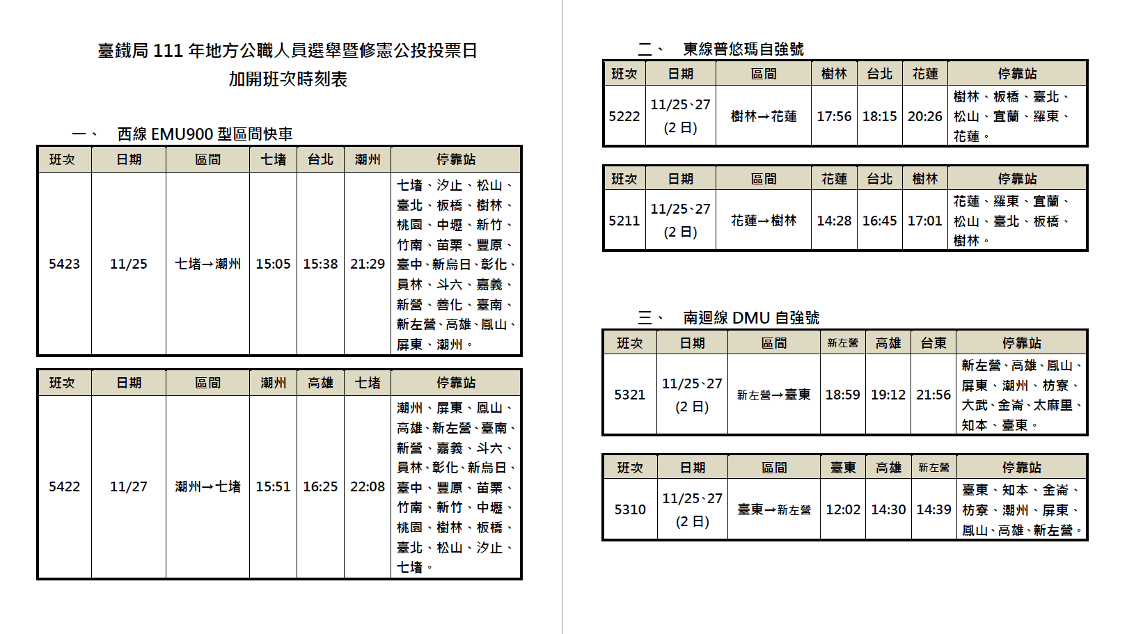 為了因應民眾返鄉投票,台鐵加開10班次列車。(台鐵提供)