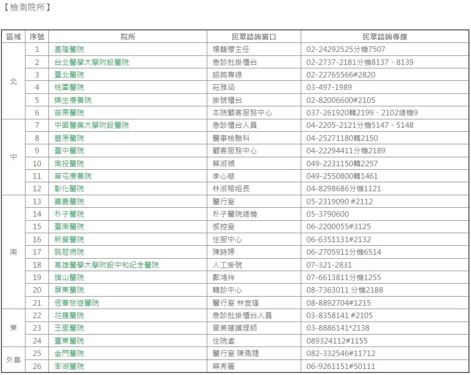 高端免費PCR檢測院所。（翻攝自高端官網）