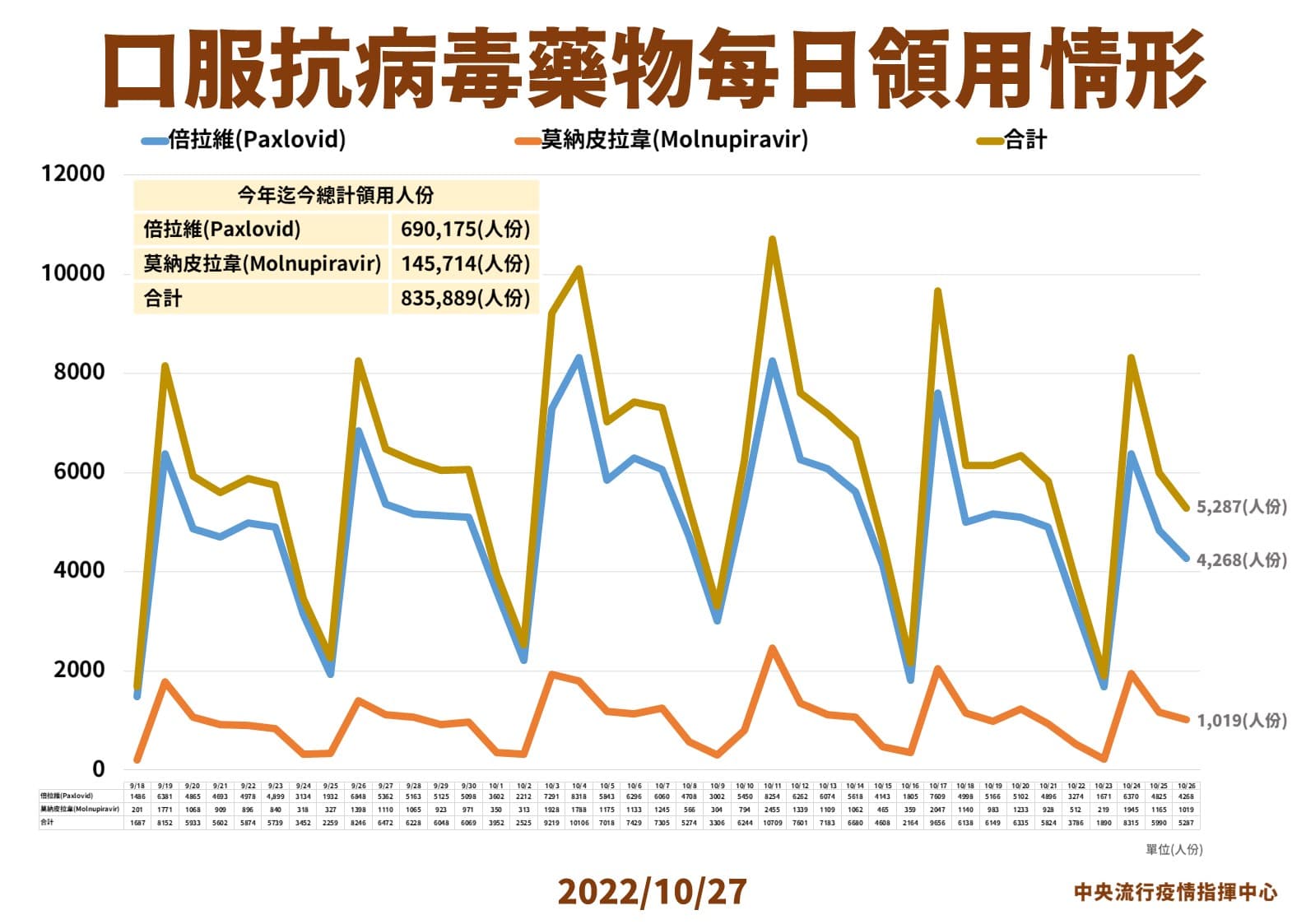 指揮中心說明最新疫情狀況。(指揮中心提供)