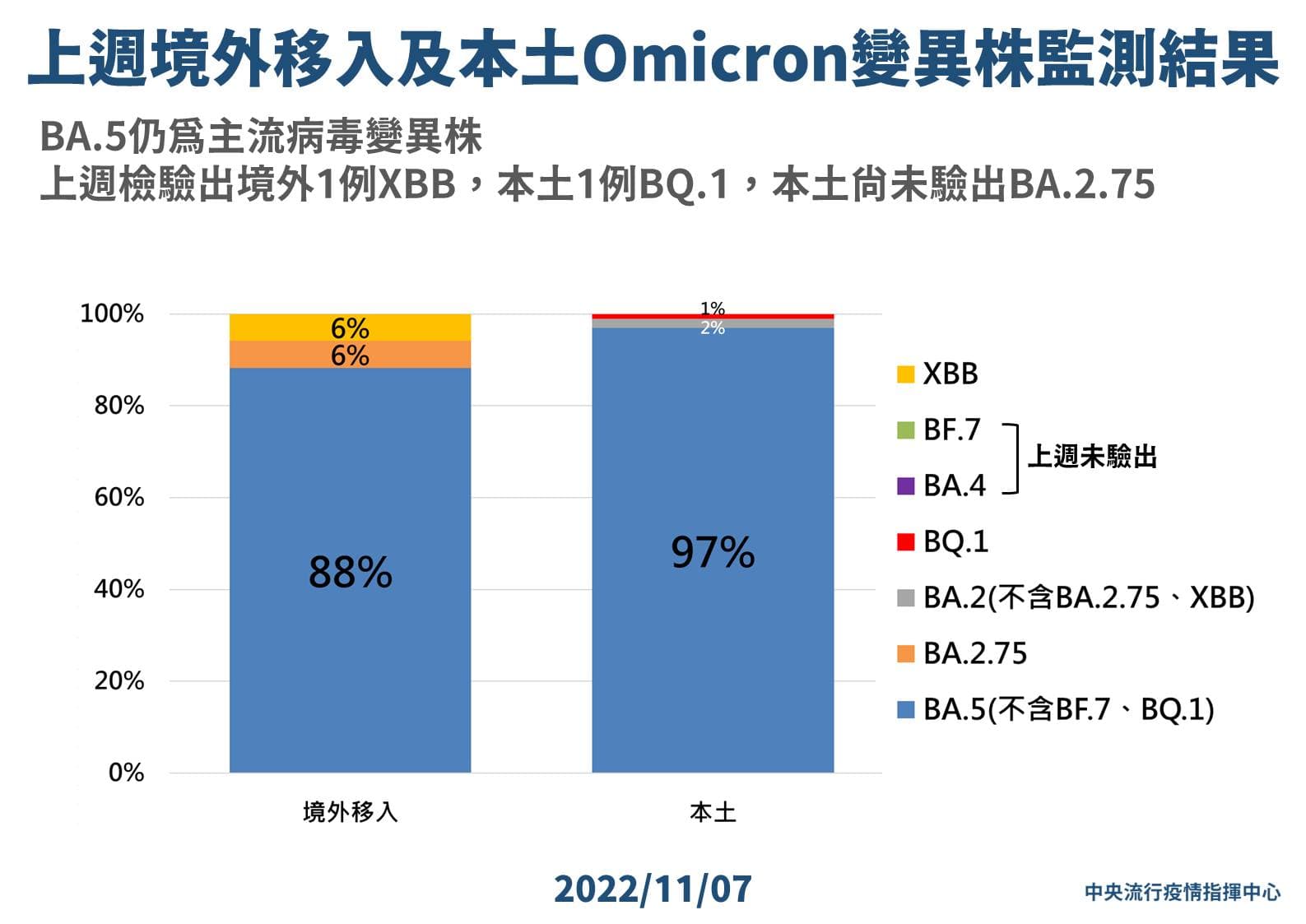 指揮中心說明變種病毒。（指揮中心提供）