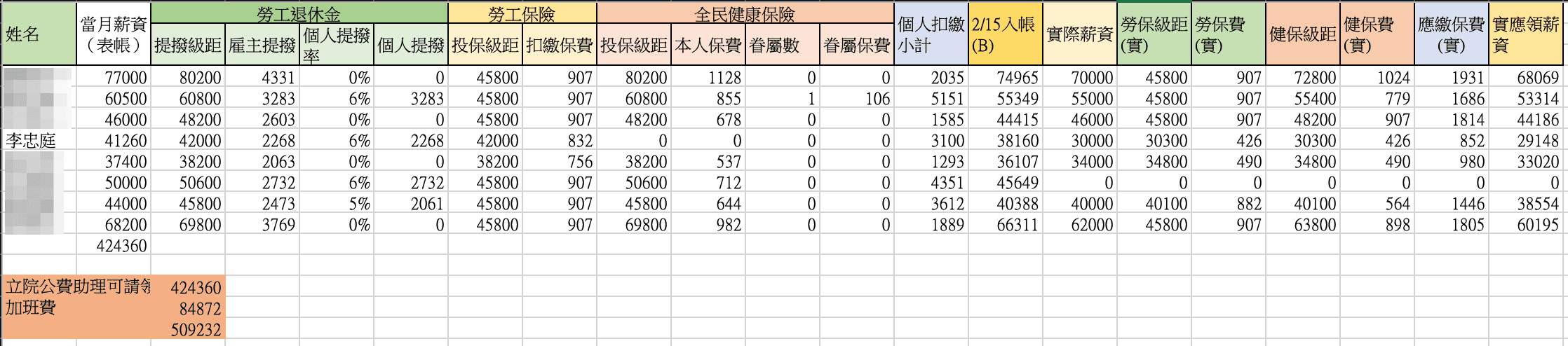 2月薪資內帳
