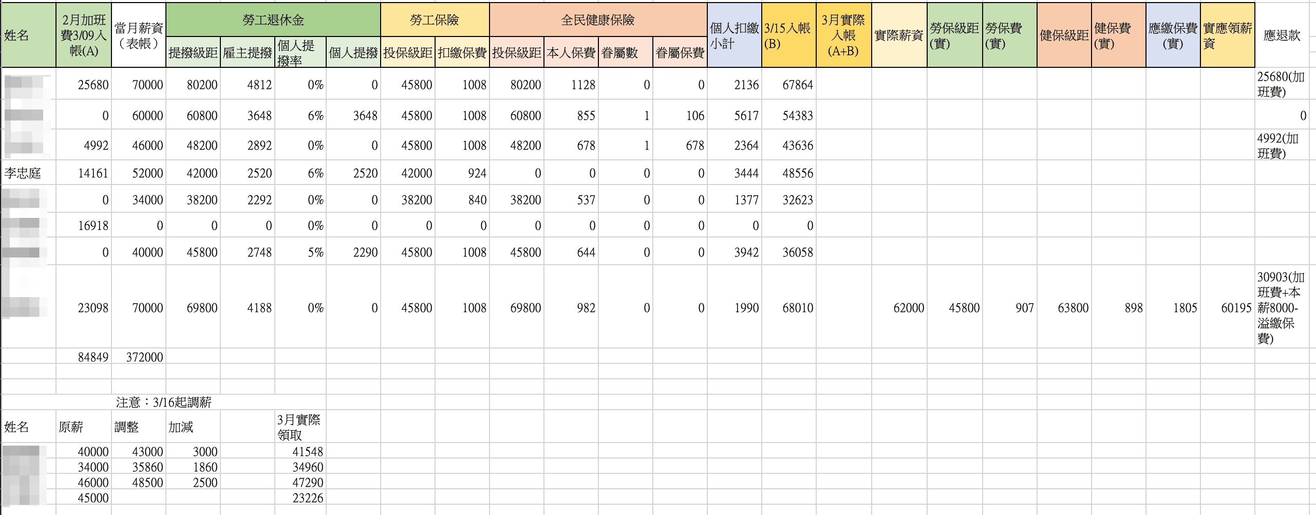 3月薪資內帳