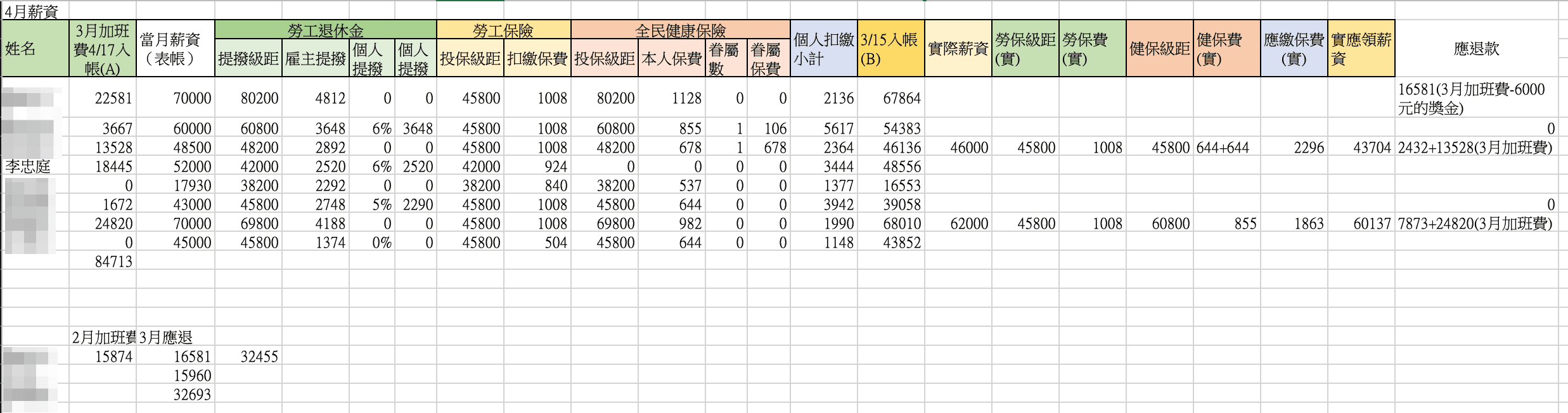 4月薪資內帳