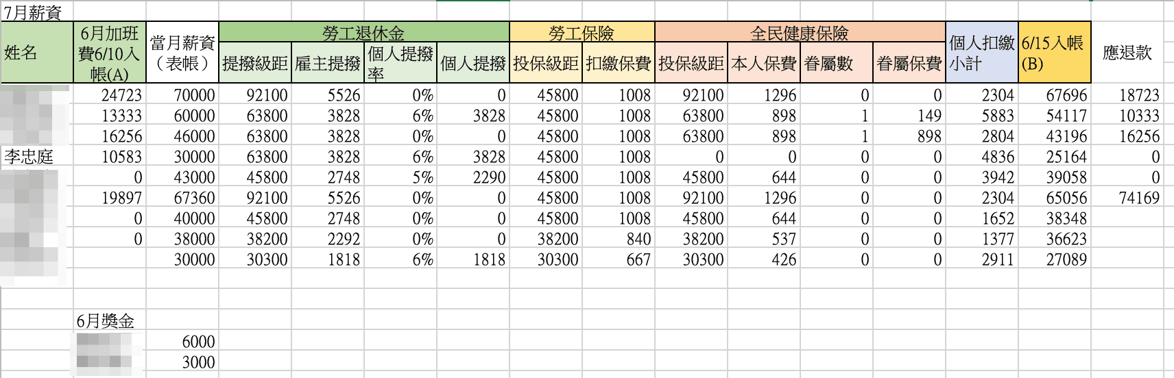 7月薪資內帳