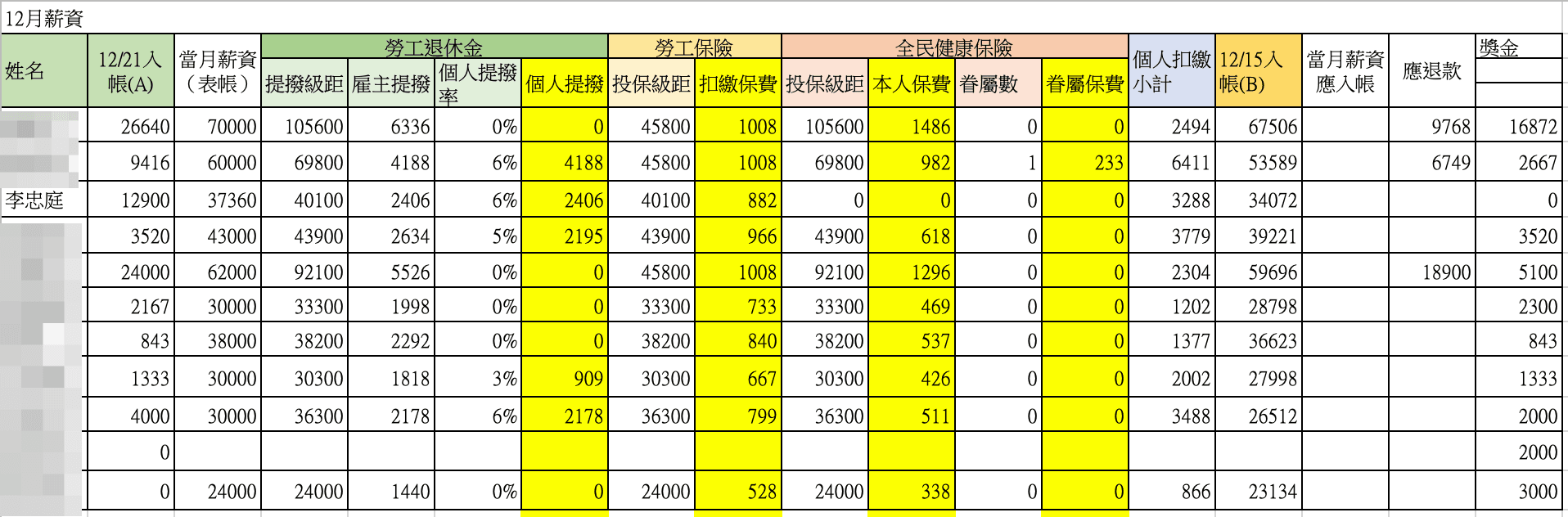 12月薪資內帳