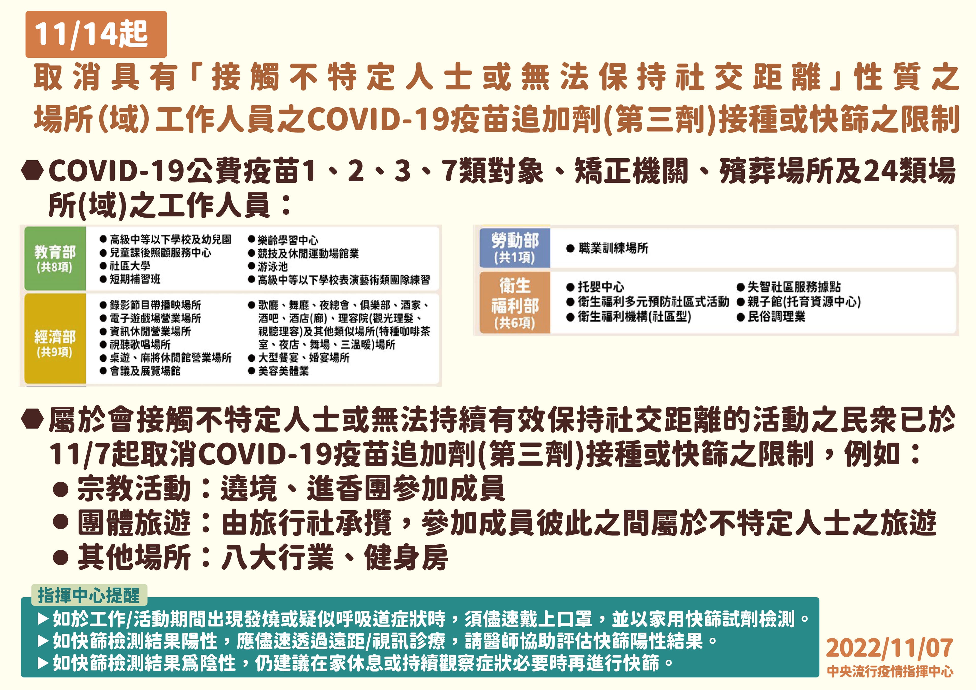 今起解除24類場域工作人員「週週快篩」的規定。(指揮中心提供)