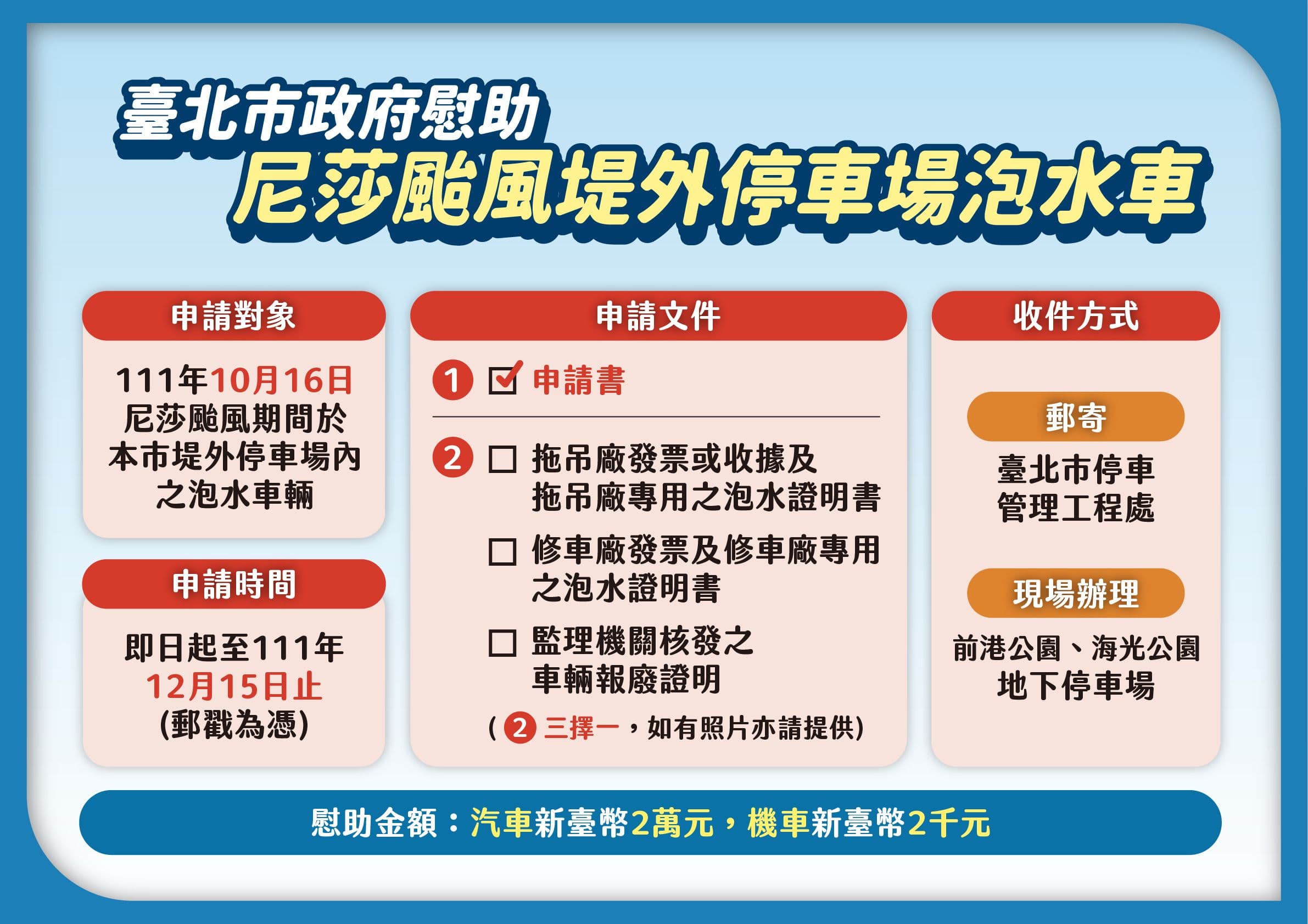 北市今開「尼莎颱風挾雨致災損」檢討記者會，並宣布針對10月16日停在堤外停車場的泡水車輛慰助金。（台北市政府提供）