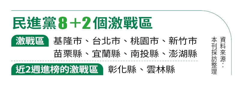 資料來源： 本刊採訪整理