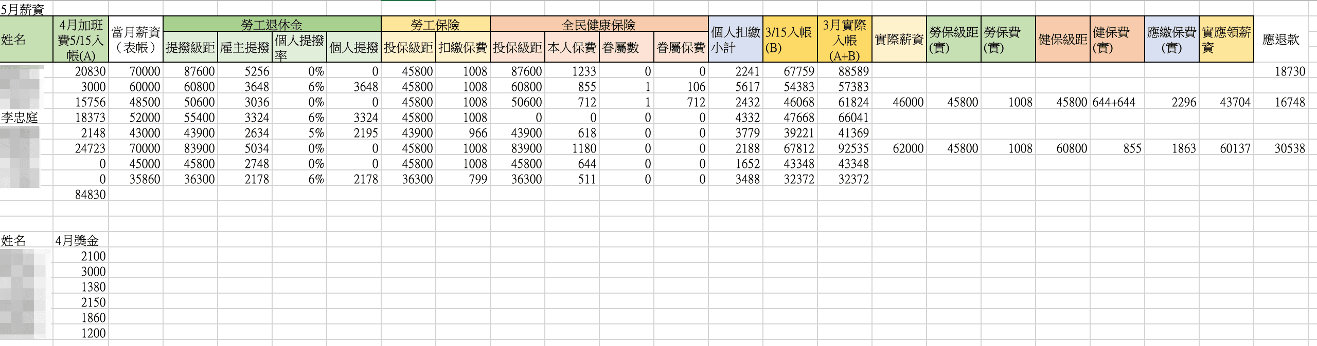 5月薪資內帳(吹哨者提供)